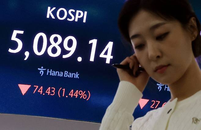 6일 서울 중구 하나은행 본점 딜링룸 전광판에 코스피 종가가 표시돼 있다. 이날 코스피는 전 거래일 대비 74.43포인트(1.44%) 하락한 5,089.14에 코스닥은 전 거래일 대비 27.64포인트(2.49%) 하락한 1,080.77로 장을 마쳤다. [뉴스1]
