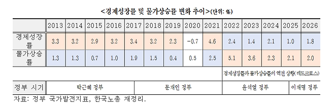 [한국노총 제공]