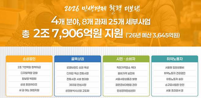 [서울=뉴시스] 2026년 민생경제 활력 더보탬 정책. 2026.02.09. (자료=서울시 제공) *재판매 및 DB 금지