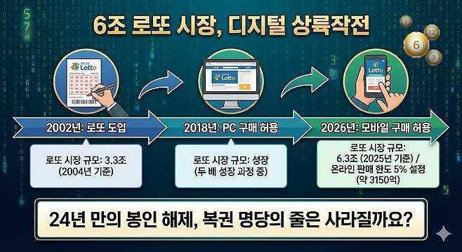 제미나이 생성 그래픽