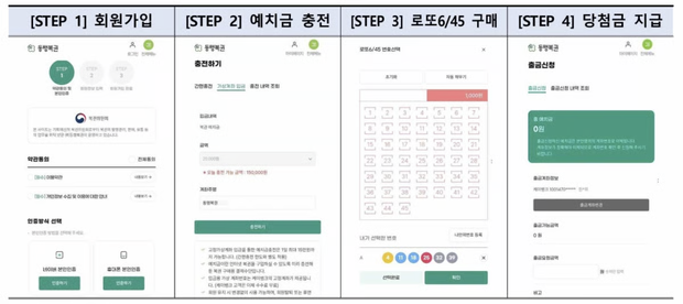 모바일 동행복권 구매 절차. 사진=기획예산처