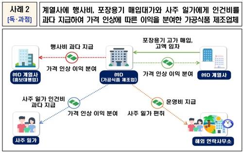 [국세청 제공. DB 및 재판매 금지]
