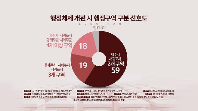 행정구역안 선호도