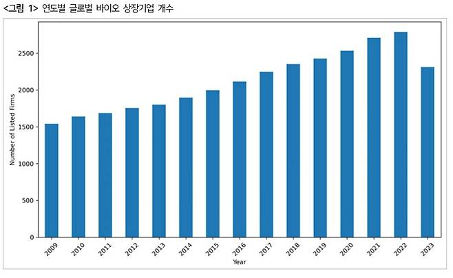 KISTI(한국과학기술정보연구원) 제공.