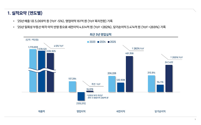 (출처=엔씨소프트 실적발표 자료).