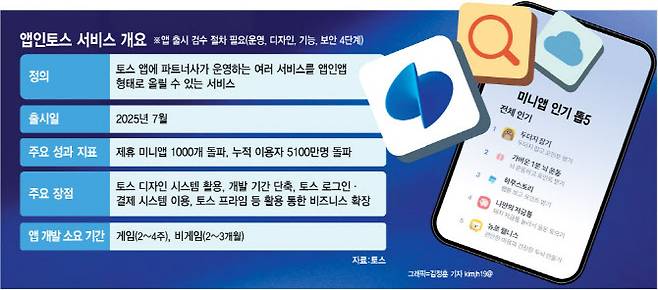 [이데일리 김정훈 기자]