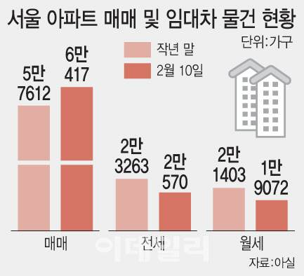 (그래픽= 이데일리 문승용 기자)