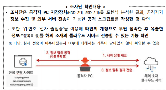 쿠팡을 공격한 위협 행위자가 공격 스크립트를 작성해 대규모로 개인정보를 빼갔다는 민관합동조사단의 결과.