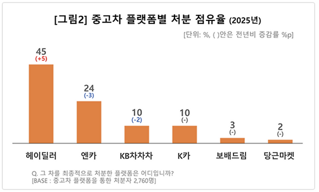 출처 : 컨슈머인사이트