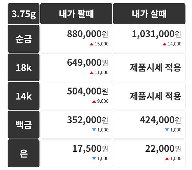 오늘의 금시세 금값시세 금시세닷컴