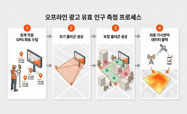 이미지 제공=드래프타입