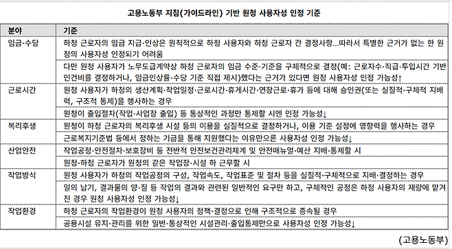 "사장 나와" 대기업 '교섭폭탄' 코앞…'先시행 後보