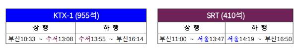 KTX·SRT 교차 운행 시간. 국토교통부 제공