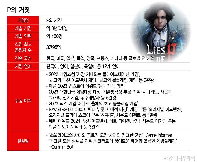 P의 거짓/그래픽=이지혜