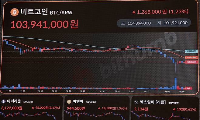 10일 가상자산 정보 제공업체 코인게코에 따르면, 이날 오전 9시 기준 빗썸의 시장 점유율은 31.5%로 집계됐다. 사진은 이날 강남 빗썸 라운지 모습. 연합뉴스