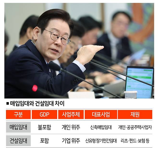 [자료 | 주택법 등][사진 | 뉴시스]