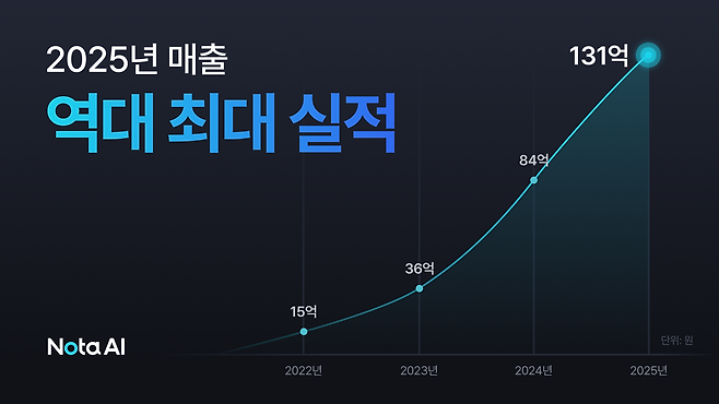 이미지 = 노타
