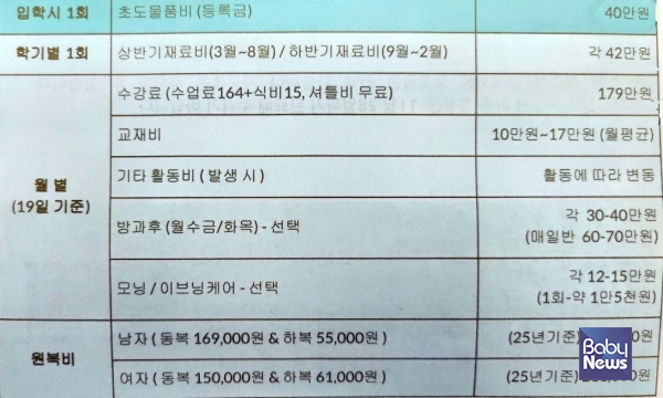 서울의 한 영유아 대상 영어학원 학습비. ⓒ사교육걱정없는세상