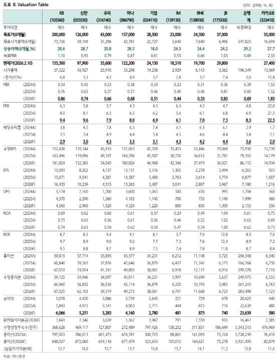 (자료 제공=하나증권)