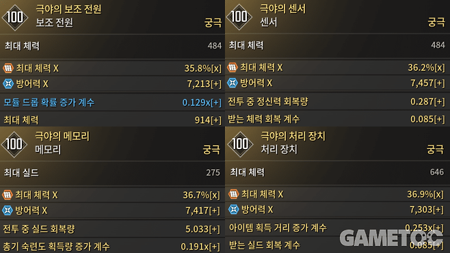 다이아 거신 빌드 외장 부품 세팅 [사진=김영찬 기자]