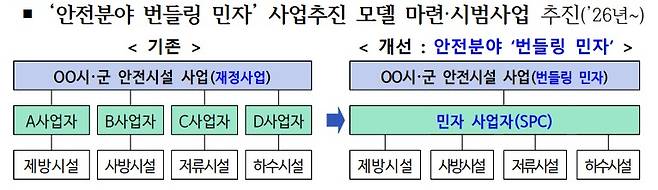 (기획처 제공)