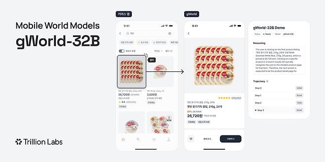 트릴리온랩스의 모바일 월드 모델 'gWorld-32B'/뉴스1