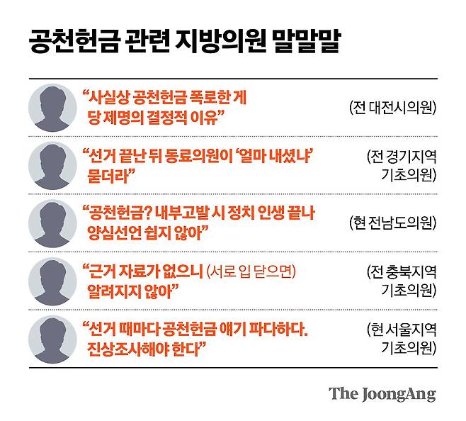 공천헌금 관련 지방의원 말말말 그래픽 이미지.