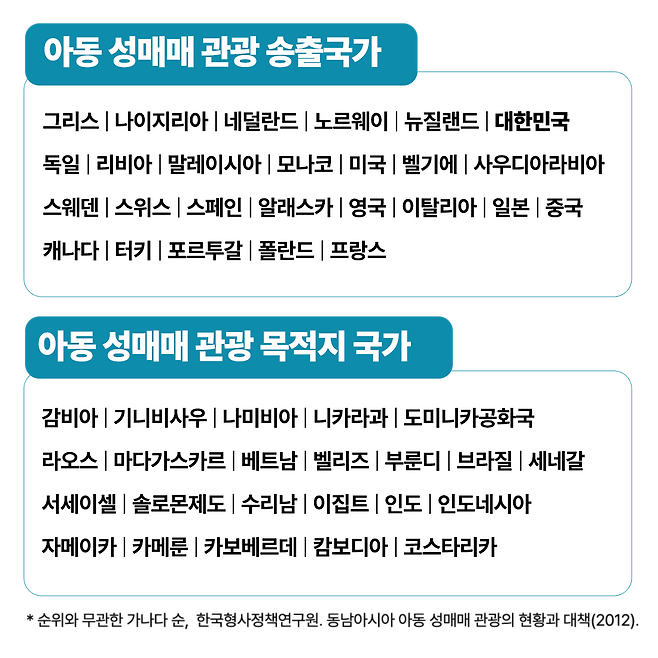 그래픽 | 이아름 기자