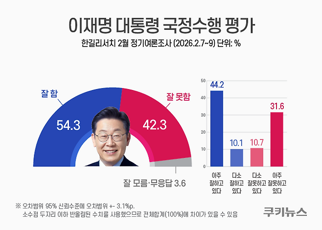 그래픽=윤기만 디자이너