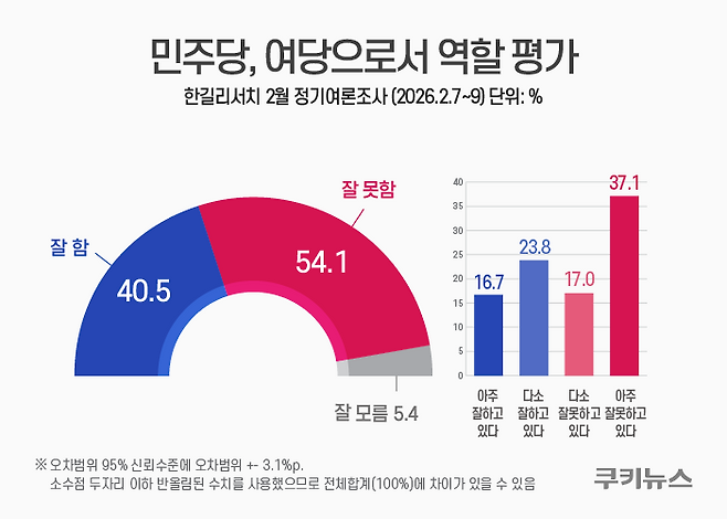 그래픽=윤기만 디자이너