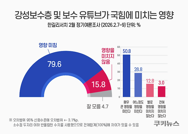 그래픽=윤기만 디자이너