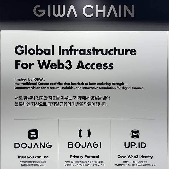 기와 체인의 설명도. 보자기가 새롭게 추가되고 기와ID가 UP.ID로 명칭이 변경됐다. < 출처 : 엠블록레터 >