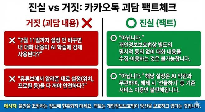 카카오톡 괴담 팩트체크. 제미나이 생성 그래픽