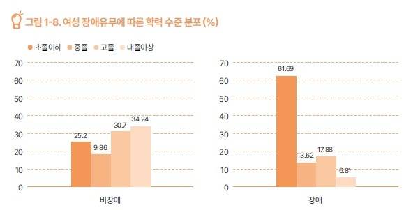 [국립재활원 제공]