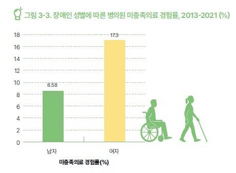 [국립재활원 제공]
