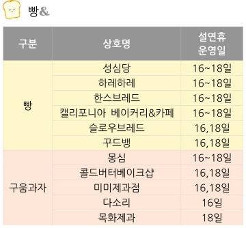 설 연휴 16~18일 대전지역 빵/구음과자 맛집 리스트(Ai 제미나이 선정 기준)