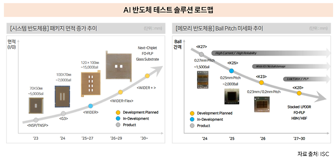 (출처=지엘리서치)