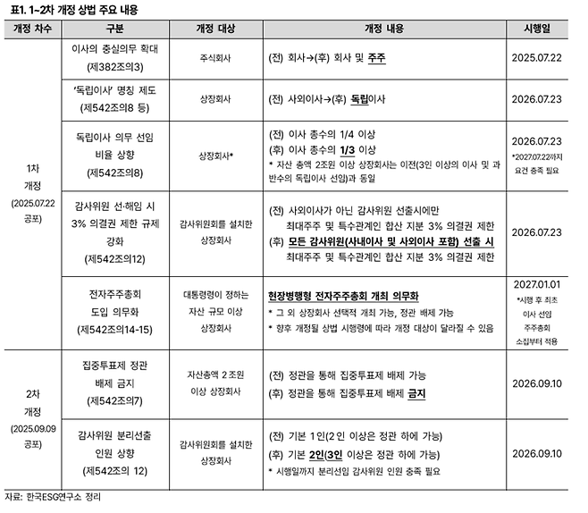 ▲사진=한국ESG연구소