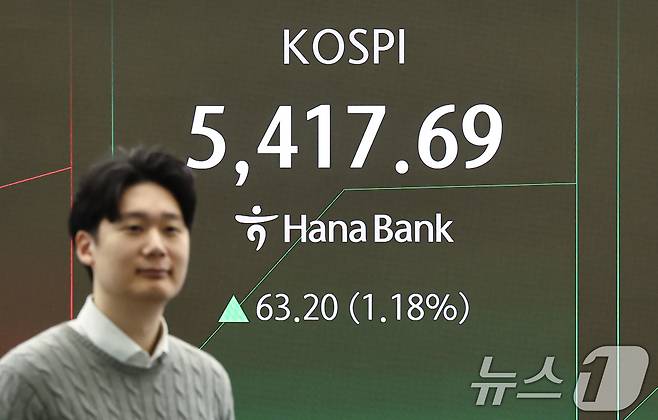 12일 서울 중구 하나은행 딜링룸 전광판에 코스피 등 시황이 표시되고 있다. 이날 코스피는 전 거래일 대비 70.90p(1.32%) 상승한 5425.39, 코스닥은 7.68p(0.69%) 상승한 1122.55에 거래를 시작했다. 2026.2.12 ⓒ 뉴스1 김도우 기자