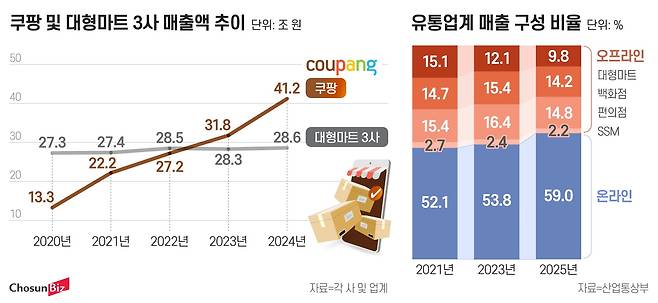 그래픽=정서희