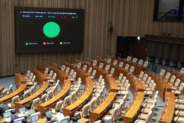 12일 국회에서 열린 2월 임시국회 본회의에서 일제하 일본군위안부 피해자에 대한 보호ㆍ지원 및 기념사업 등에 관한 법률 일부개정법률안(대안)이 통과되고 있다. 이날 국민의힘은 전날 법제사법위원회에서 여당 주도로 처리된 사법개혁안에 반발해 본회의와 상임위에 불참했다. [연합뉴스]