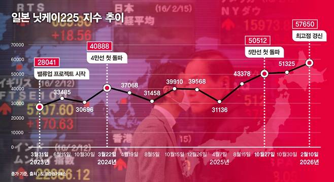 2023년 3월 31일부터 지난 10일까지 일본 닛케이 225 지수 추이. /그래픽=강지호 기자