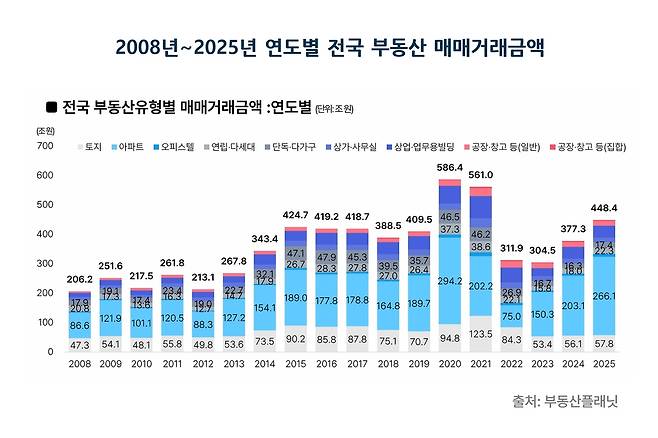 부동산플래닛