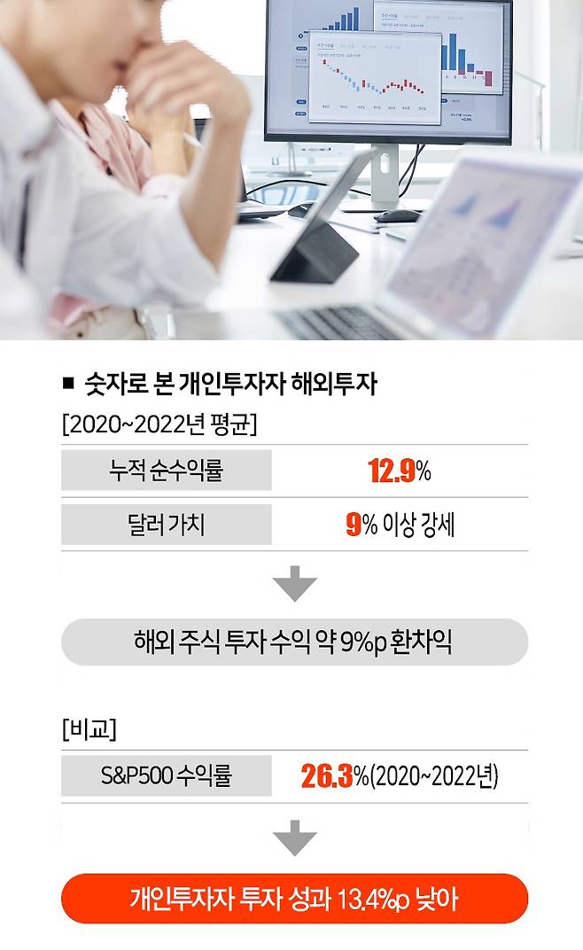 [자료 | 자본시장연구원, 사진 | 게티이미지뱅크]