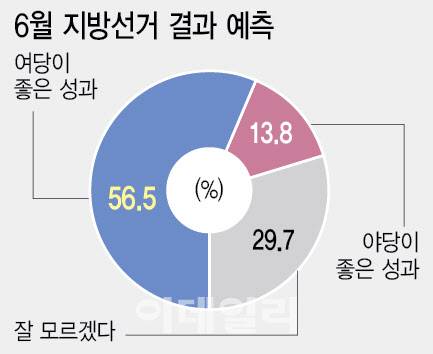 [이데일리 이미나 기자]