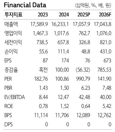 (자료 제공=하나증권)