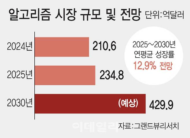 [이데일리 김일환 기자]