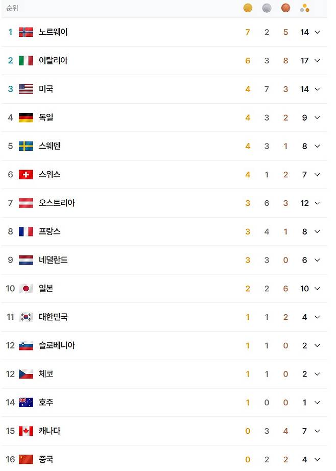 사진캡처=네이버