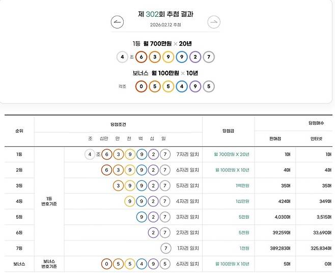 ⓒ동행복권 홈페이지