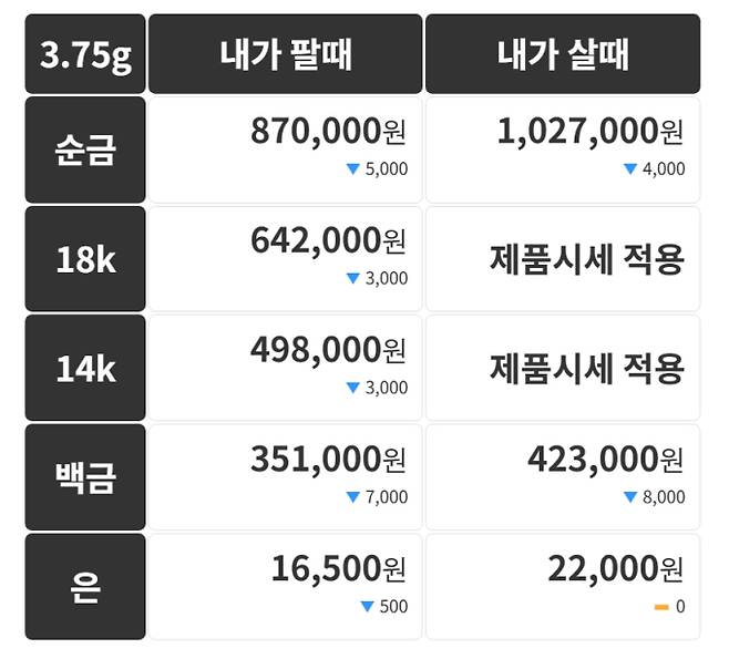 오늘의 금시세 금값시세 금시세닷컴